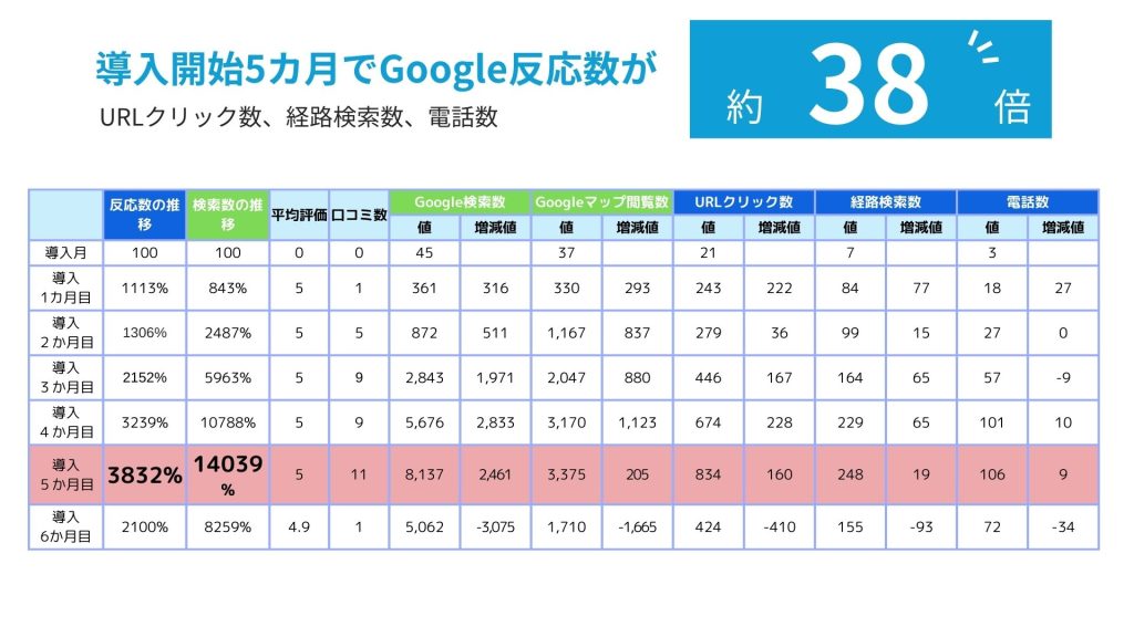 矢場町ひふ形成外科クリニックの院内の様子