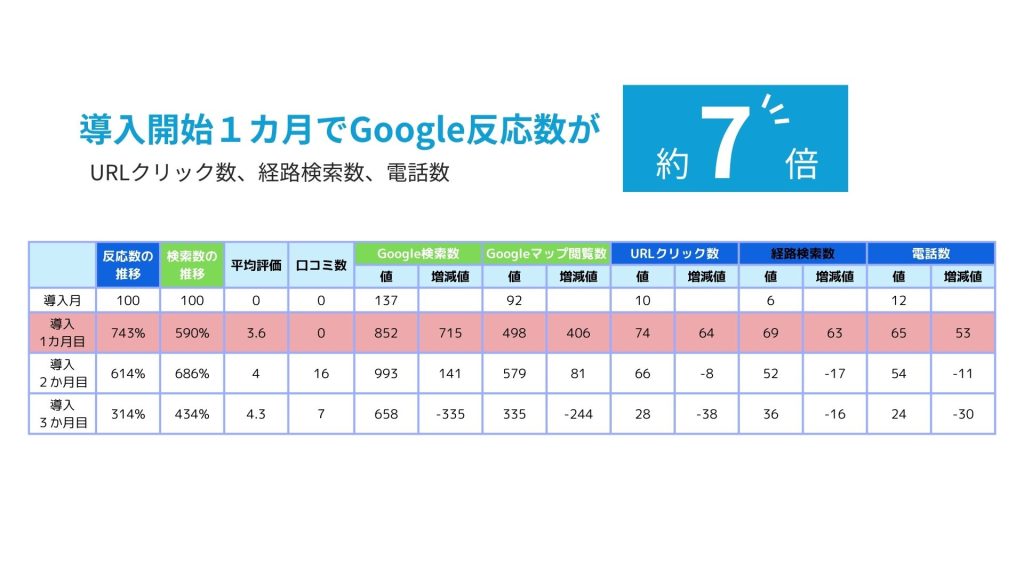 成増北口通り歯科の院内の様子