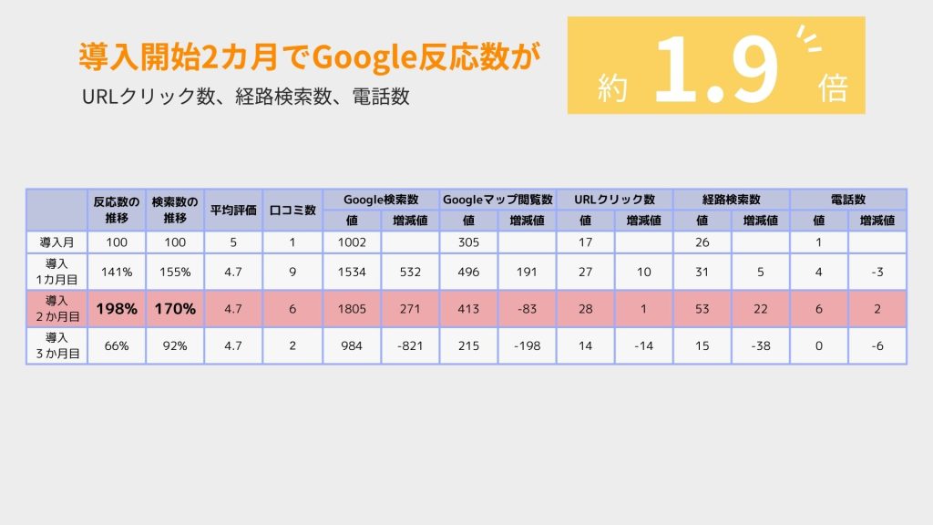 ドクターエイチ梅田本店の院内の様子