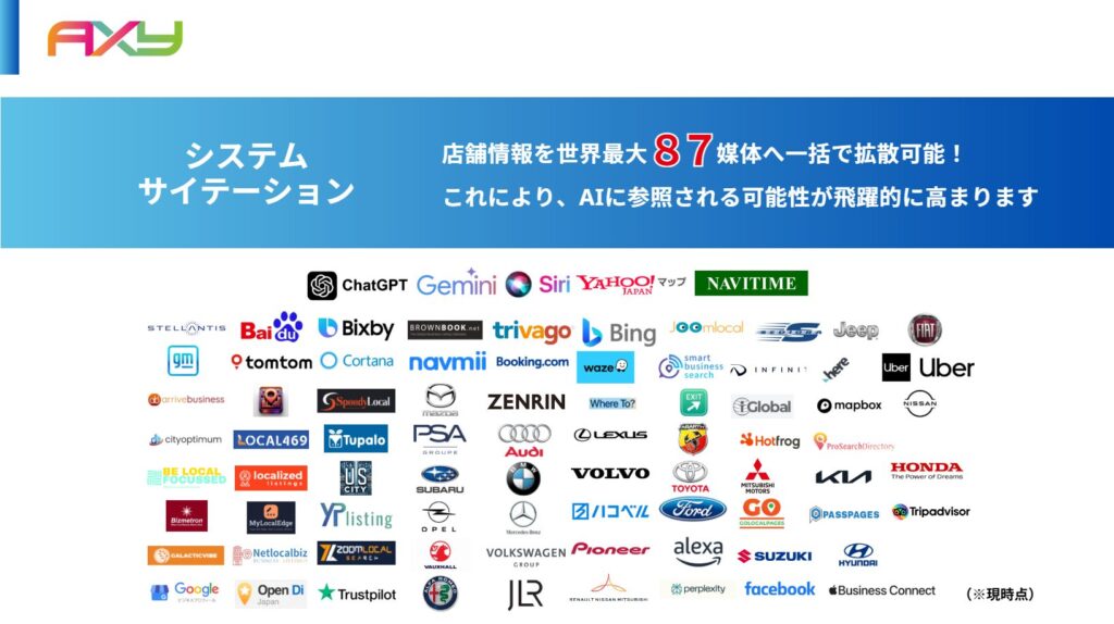 システムサイテーション:店舗情報を多数の媒体へ一括拡散するイメージ