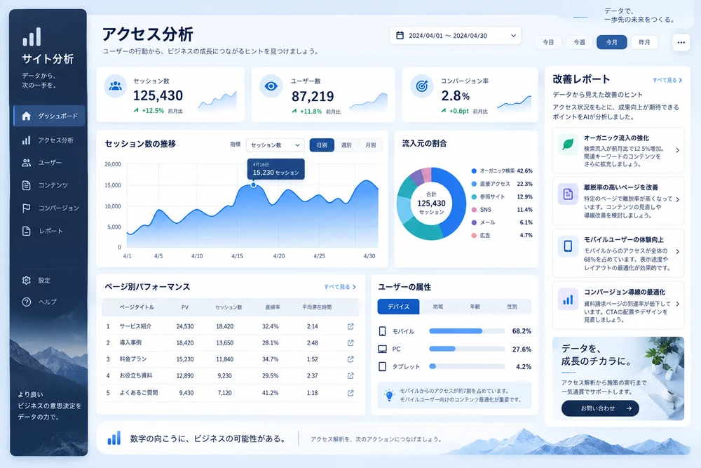 アクセス分析と改善レポートの画面イメージ