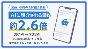 食品・小売の人材紹介会社　AIに紹介される回数 約2.6倍（281件→722件・2026年3月末→9月末）株式会社ナレッジホールディングス