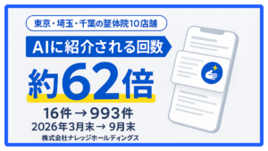 東京・埼玉・千葉の整体院10店舗　AIに紹介される回数 約62倍（16件→993件・2026年3月末→9月末）株式会社ナレッジホールディングス