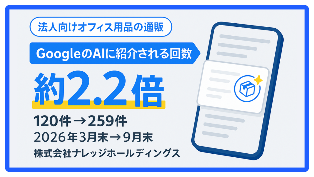 法人向けオフィス用品の通販　GoogleのAIに紹介される回数 約2.2倍（120件→259件・2026年3月末→9月末）株式会社ナレッジホールディングス