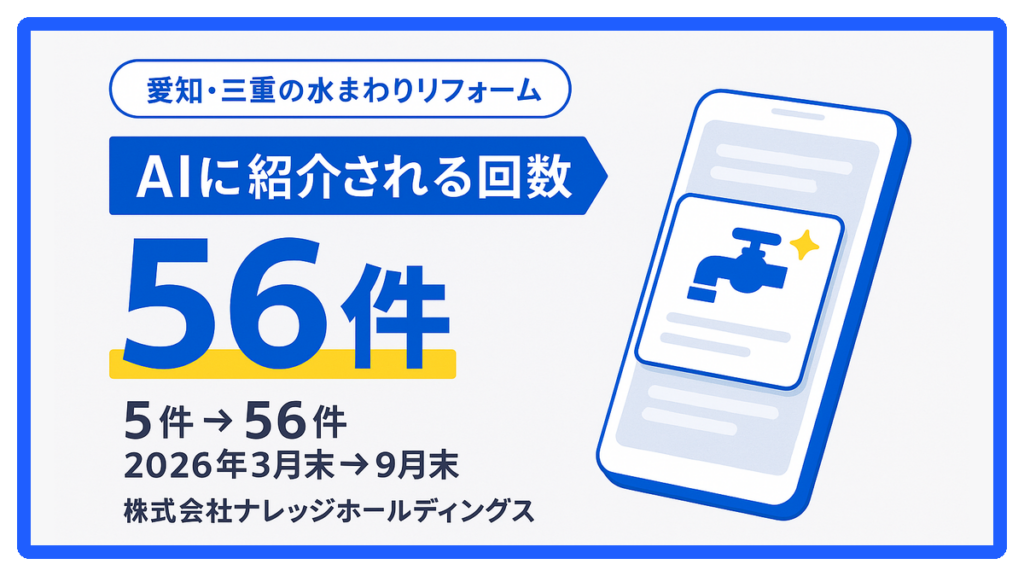 愛知・三重の水まわりリフォーム　AIに紹介される回数 56件（5件→56件・2026年3月末→9月末）株式会社ナレッジホールディングス