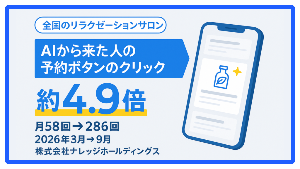 全国のリラクゼーションサロン　AIから来た人の予約ボタンのクリック 約4.9倍（月58回→286回・2026年3月→9月）株式会社ナレッジホールディングス