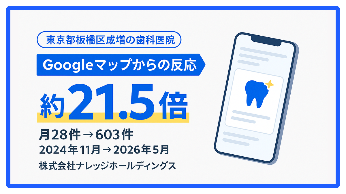 東京都板橋区成増の歯科医院　Googleマップからの反応 約21.5倍（月28件→603件・2024年11月→2026年5月）株式会社ナレッジホールディングス