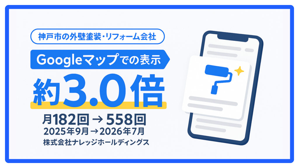 神戸市の外壁塗装・リフォーム会社　Googleマップでの表示 約3.0倍（月182回→558回・2025年9月→2026年7月）株式会社ナレッジホールディングス