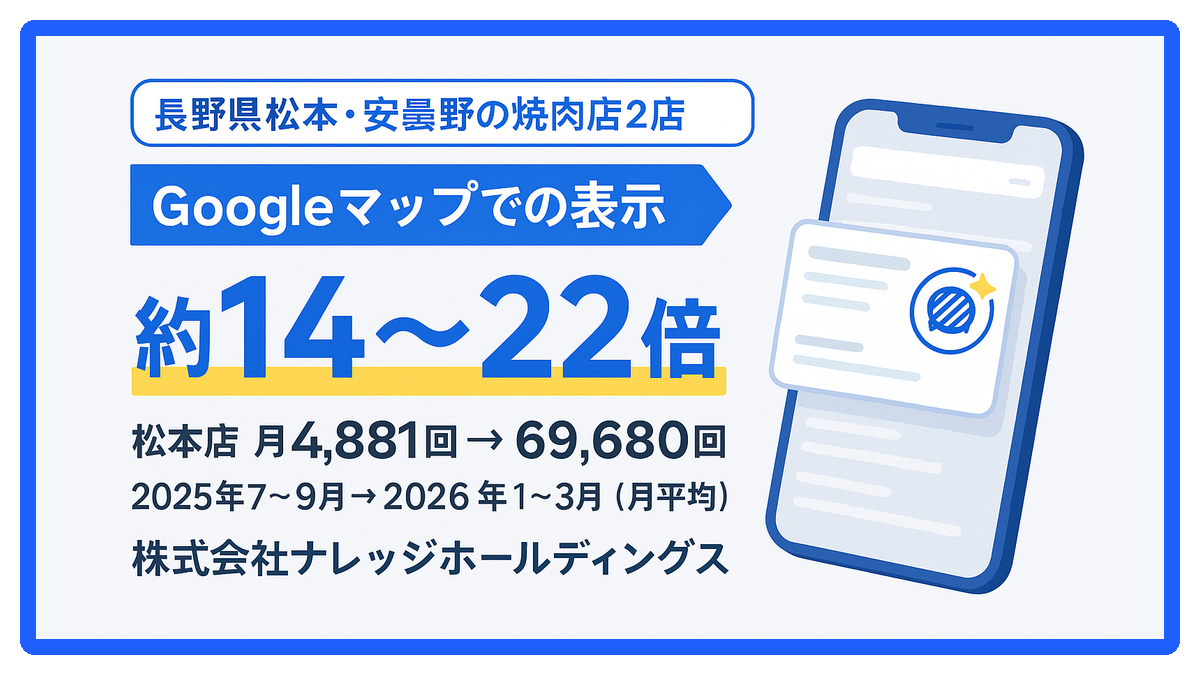 長野県松本・安曇野の焼肉店2店　Googleマップでの表示 約14〜22倍（松本店 月4,881回→69,680回・2025年7〜9月→2026年1〜3月（月平均））株式会社ナレッジホールディングス