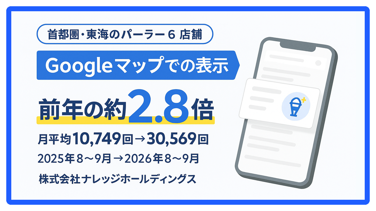 首都圏・東海のパーラー6店舗　Googleマップでの表示 前年の約2.8倍（月平均10,749回→30,569回・2025年8〜9月→2026年8〜9月）株式会社ナレッジホールディングス