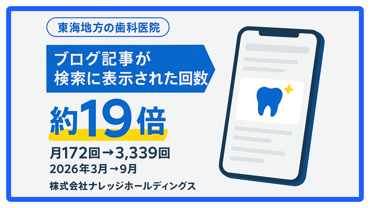 東海地方の歯科医院で、ブログ記事が検索に表示された回数が月172回から3,339回の約19倍に（2026年3月→9月）｜株式会社ナレッジホールディングス